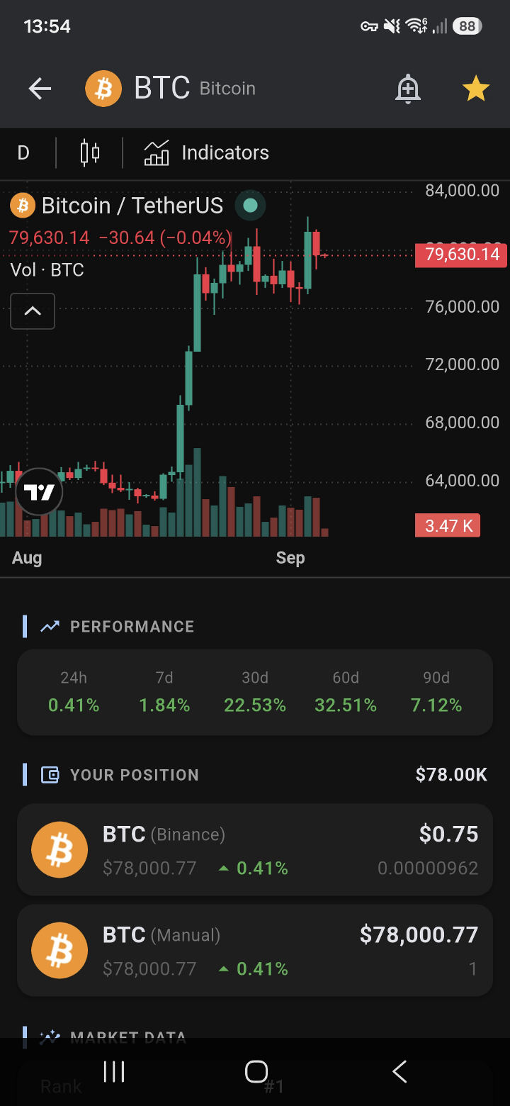 Token chart